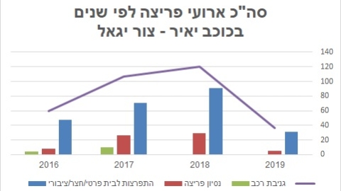 סיכום שנת 2019 בביטחון.jpg